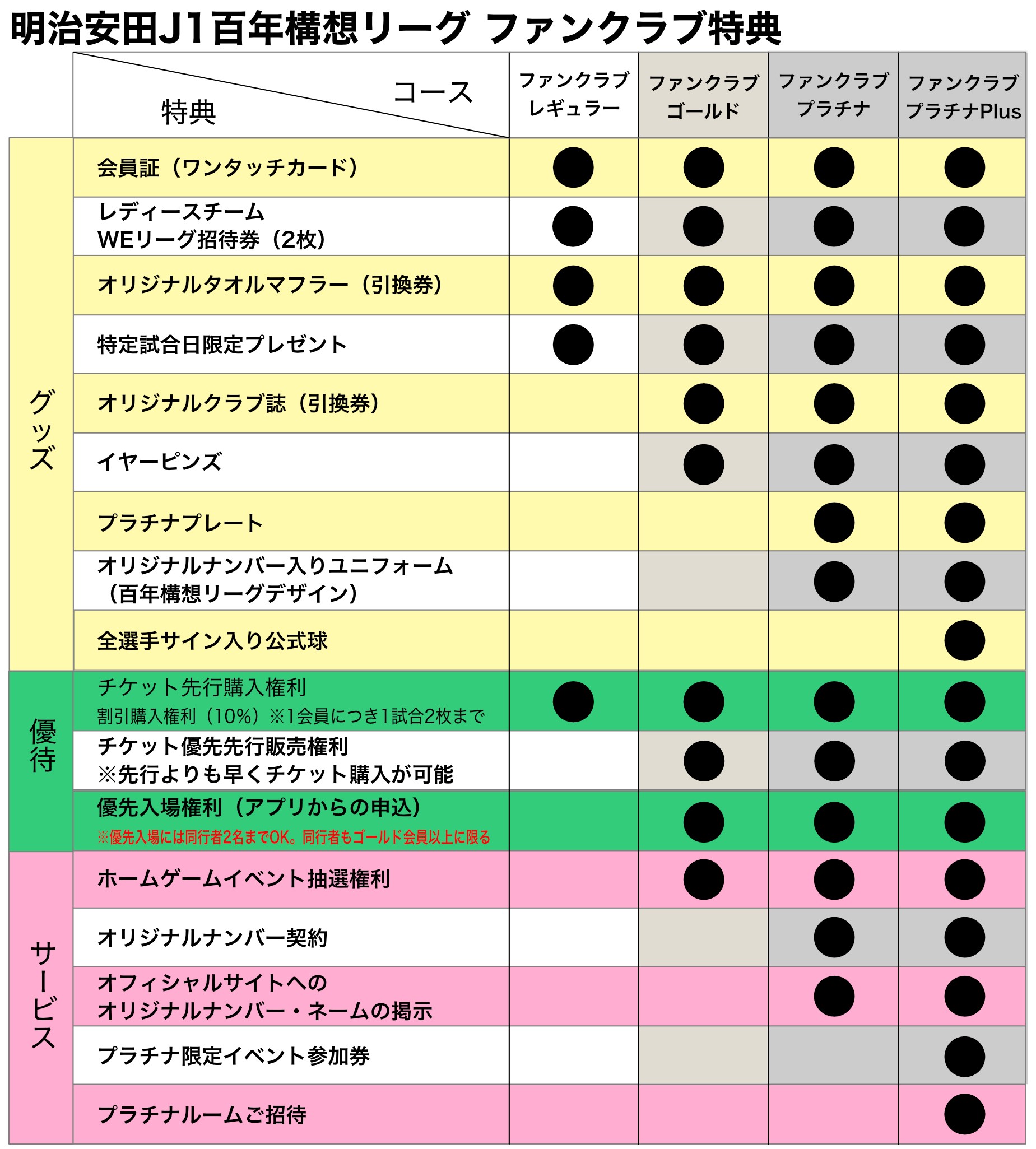 百年構想リーグファンクラブ特典